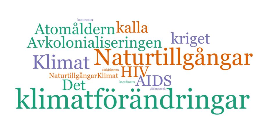 Hur gör jag det här? Del II&nbsp;Geografi